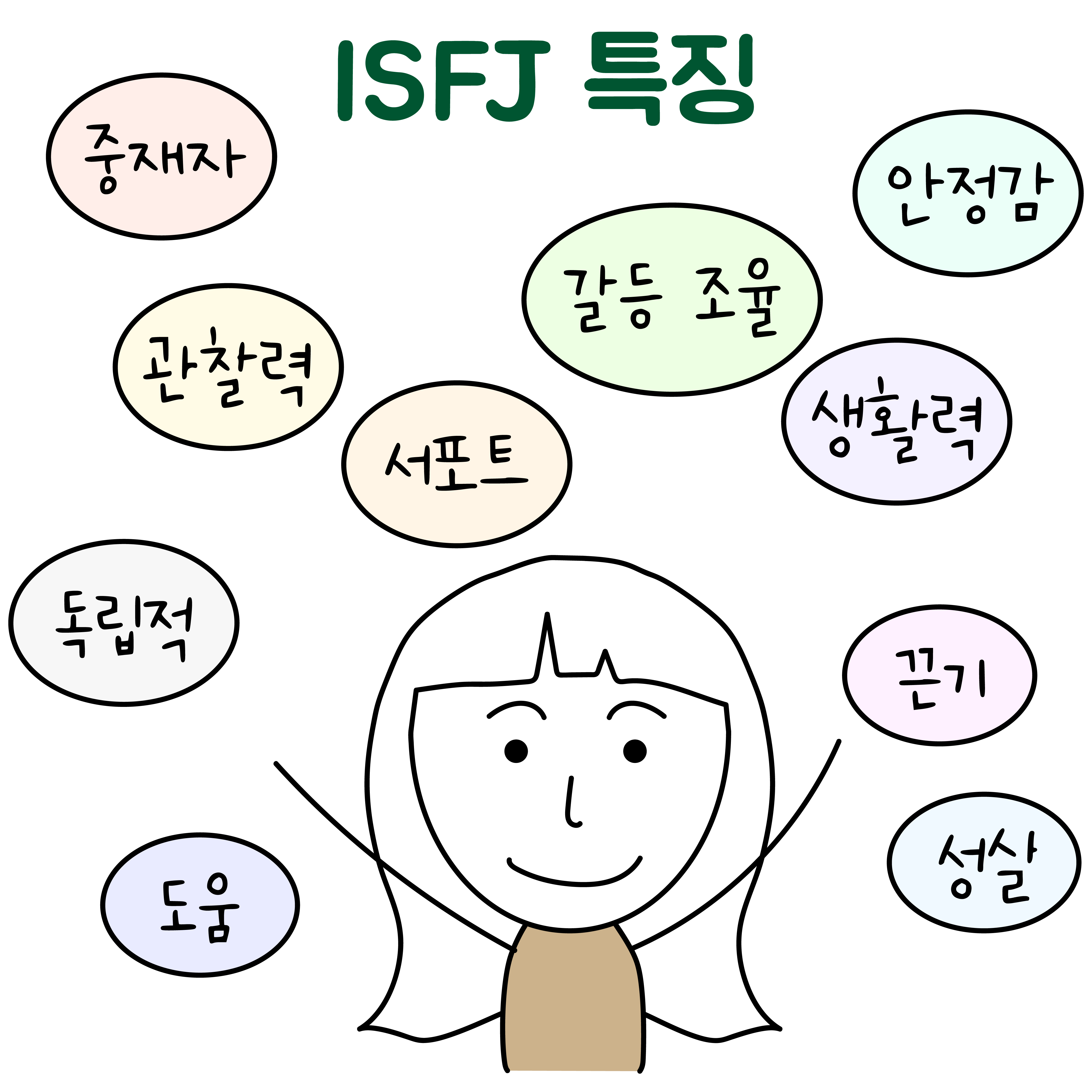 ISFJ가 하는 ISFJ 팩폭 - 리데이트 메인